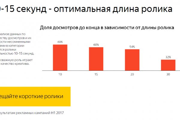 Darknet магазин