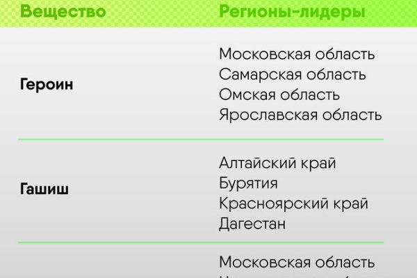 Даркнет вход