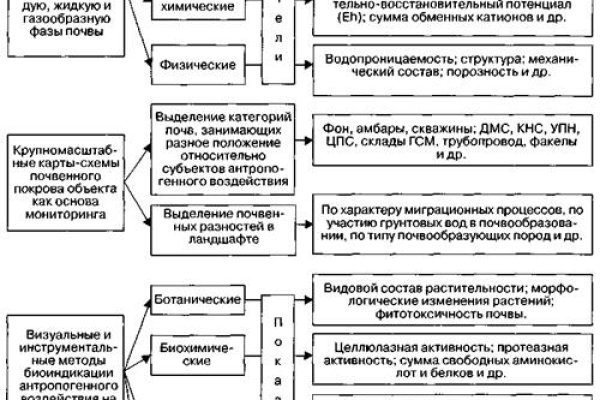 Кракен ссылка официальная в тор