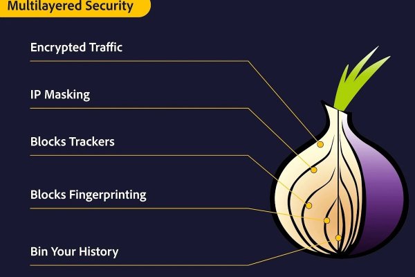 Кракен официальная kr2web in