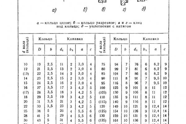 Ссылка на кракен маркет