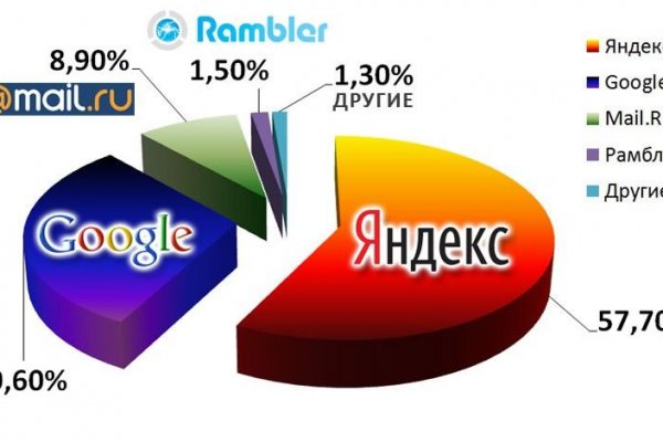 Кракен ссылка trikky
