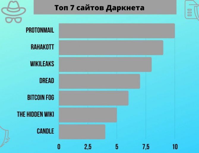 Проверенная ссылка кракен